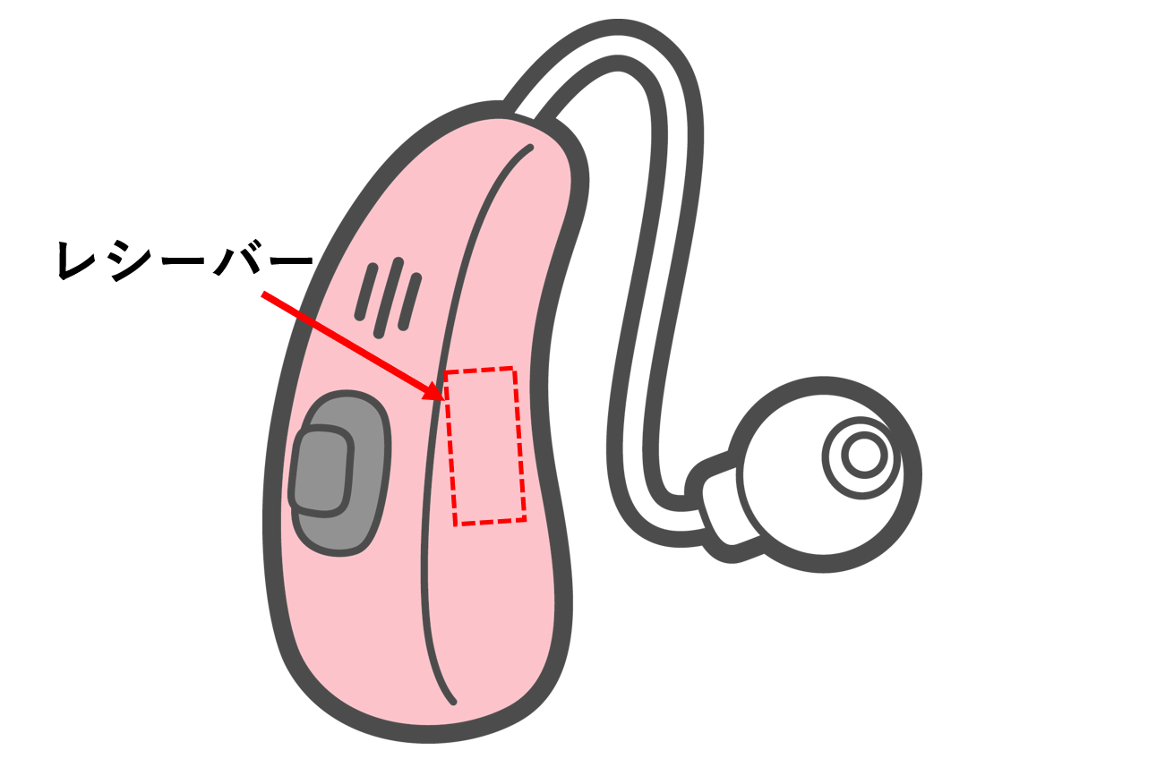 補聴器レシーバー